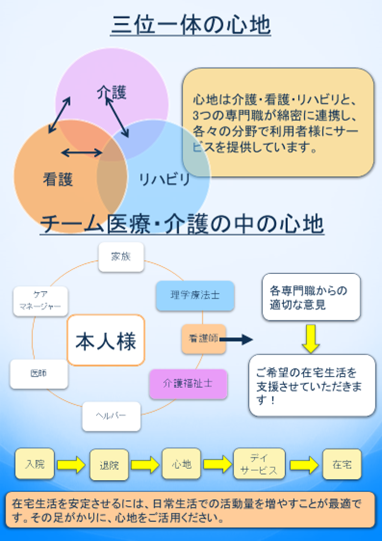 心地の役割 2